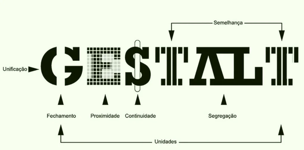 Gestalt e as leis que regem toda composição visual
